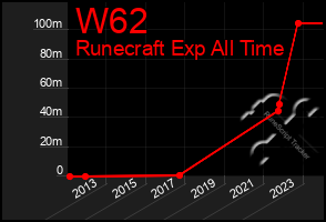 Total Graph of W62