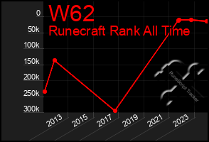 Total Graph of W62