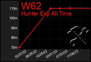 Total Graph of W62