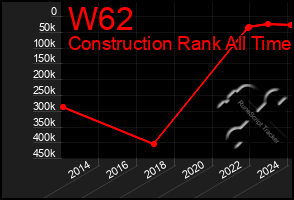 Total Graph of W62