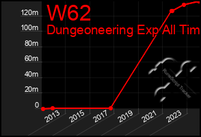 Total Graph of W62