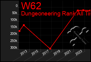 Total Graph of W62