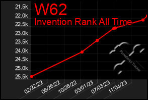 Total Graph of W62