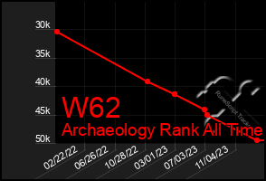 Total Graph of W62