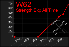 Total Graph of W62