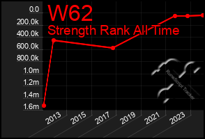 Total Graph of W62