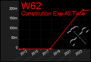 Total Graph of W62