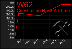 Total Graph of W62