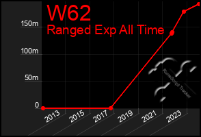 Total Graph of W62