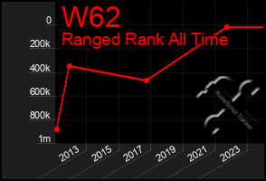 Total Graph of W62