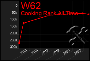 Total Graph of W62