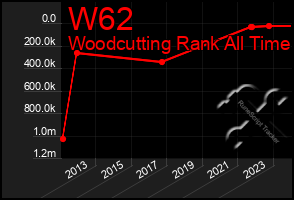 Total Graph of W62