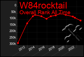 Total Graph of W84rocktail