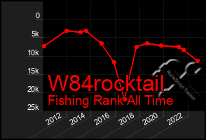 Total Graph of W84rocktail