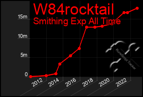 Total Graph of W84rocktail