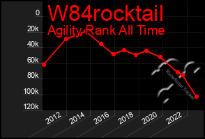 Total Graph of W84rocktail