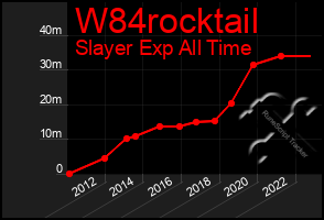 Total Graph of W84rocktail