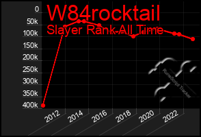 Total Graph of W84rocktail