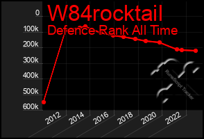 Total Graph of W84rocktail