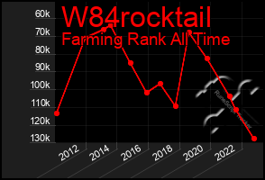 Total Graph of W84rocktail