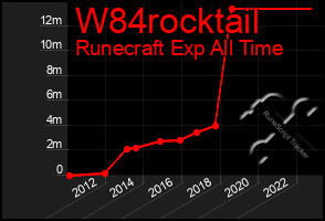 Total Graph of W84rocktail