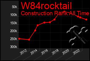 Total Graph of W84rocktail