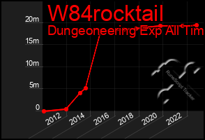 Total Graph of W84rocktail