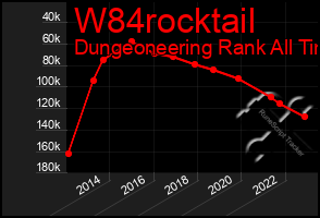 Total Graph of W84rocktail