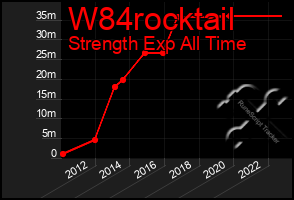 Total Graph of W84rocktail