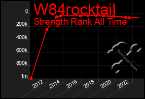 Total Graph of W84rocktail