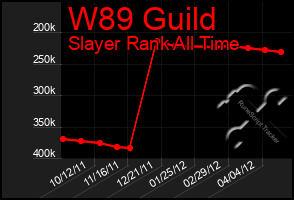 Total Graph of W89 Guild