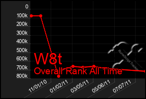 Total Graph of W8t