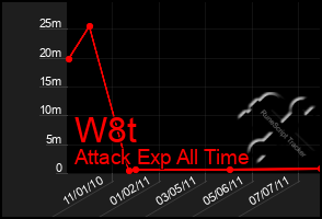 Total Graph of W8t