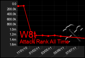 Total Graph of W8t