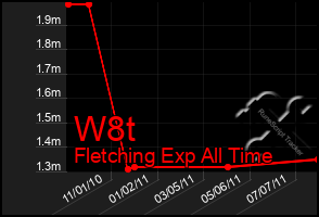 Total Graph of W8t