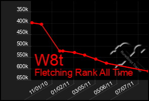 Total Graph of W8t