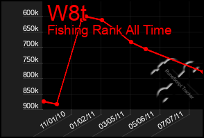 Total Graph of W8t