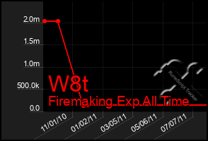 Total Graph of W8t