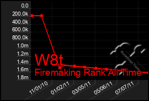 Total Graph of W8t