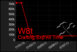 Total Graph of W8t