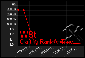 Total Graph of W8t