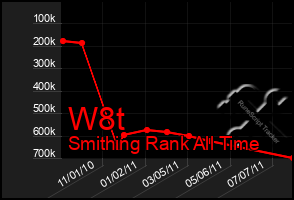 Total Graph of W8t