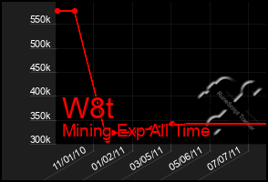 Total Graph of W8t