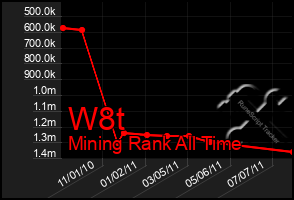 Total Graph of W8t