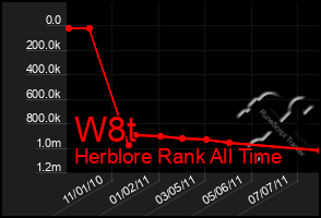 Total Graph of W8t