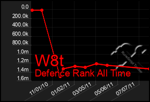 Total Graph of W8t