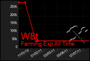 Total Graph of W8t