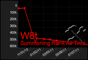 Total Graph of W8t