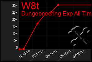 Total Graph of W8t