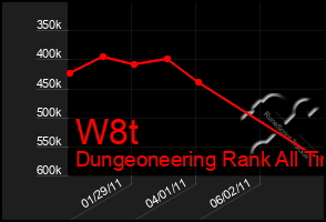 Total Graph of W8t